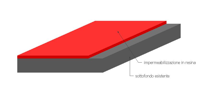 stratigrafia impermeabilizzazione in resina